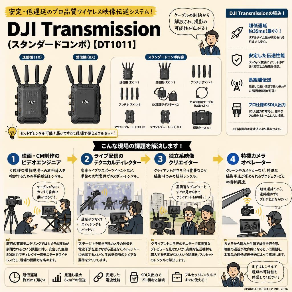 DJI Transmission(スタンダードコンボ)【DT1011】 おもな対象のお客様