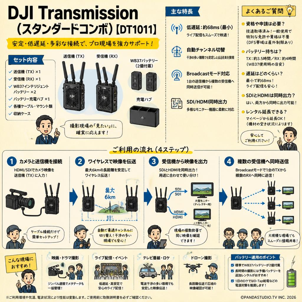 DJI Transmission(スタンダードコンボ)【DT1011】 FAQ（よくある質問と答え）