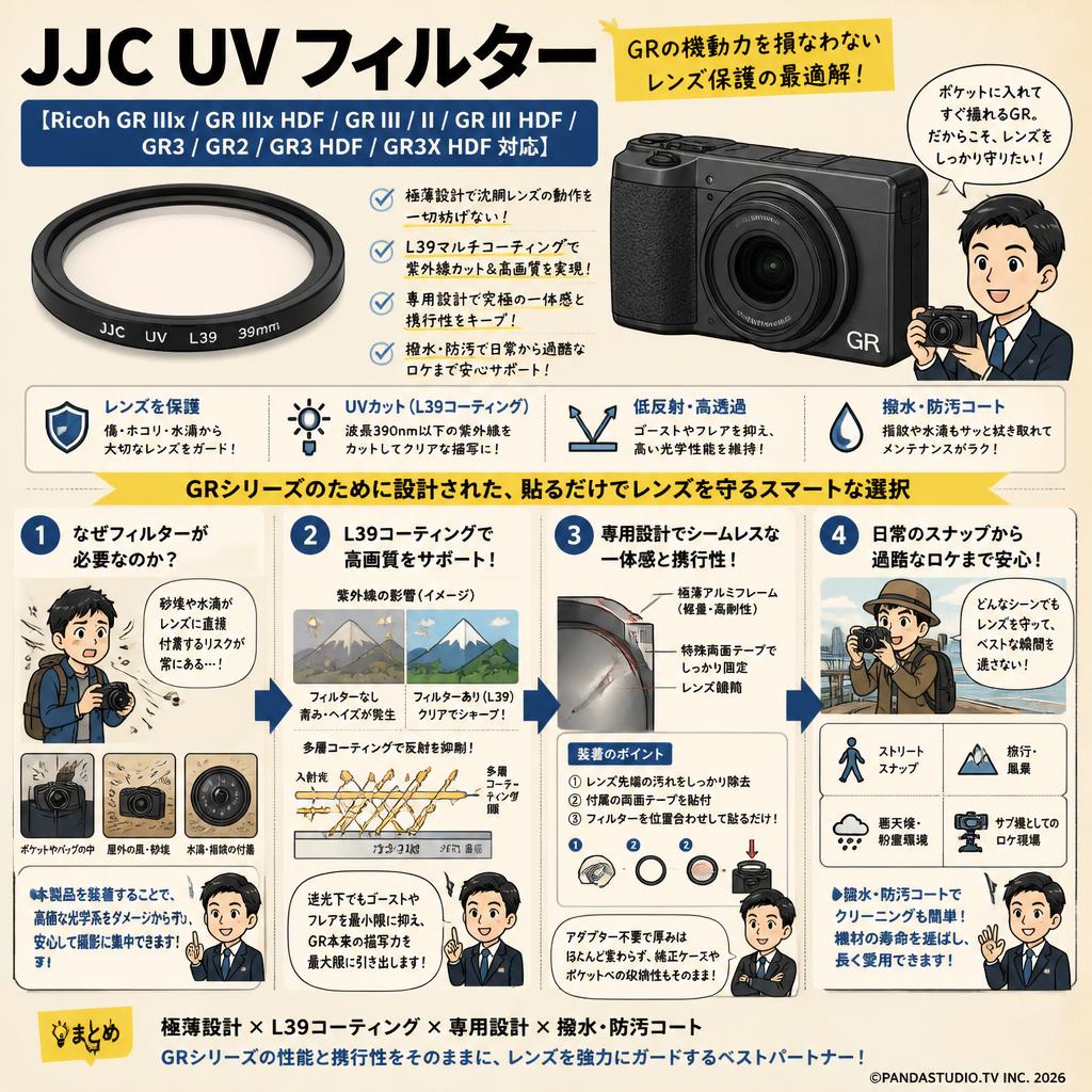 JJC UV フィルター【Ricoh GR IIIx GR IIIx HDF GR III II GR III HDF GR3 GR2 GR3 HDF GR3X HDF 対応】 概要