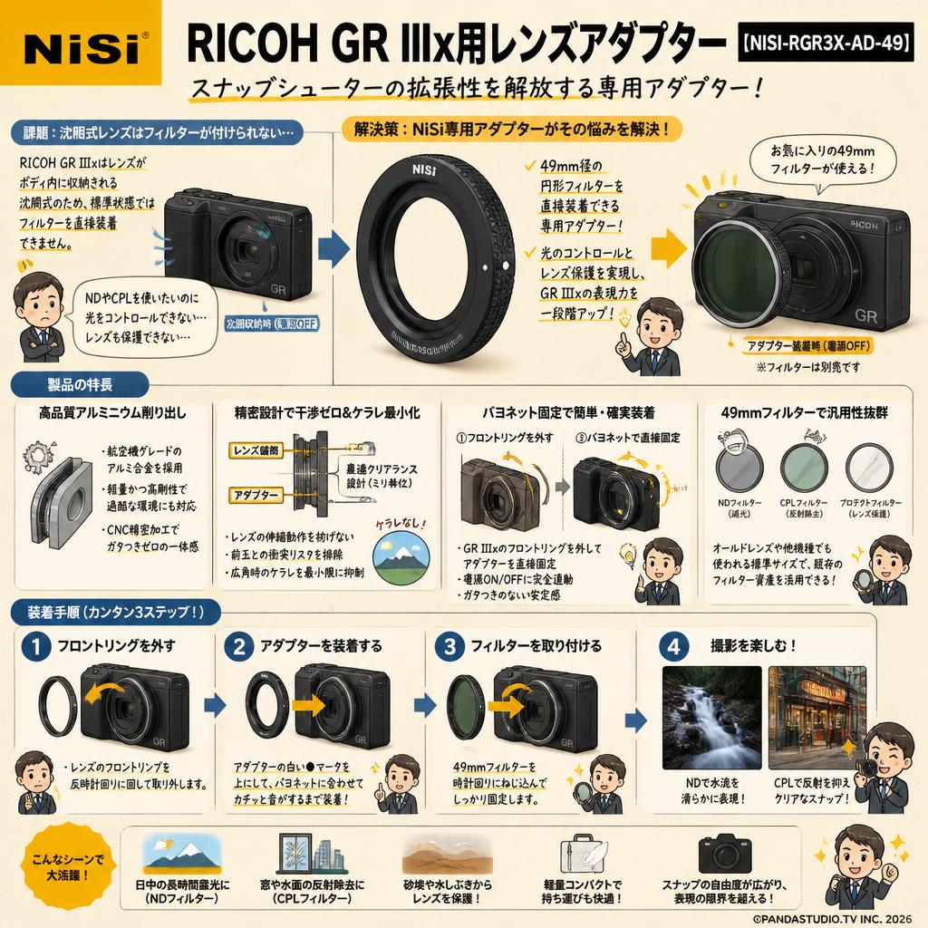 NiSi RICOH GR IIIx用レンズアダプター【NISI-RGR3X-AD-49】 | パンダ