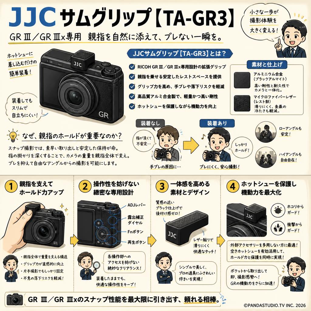 JJC サムグリップ【TA-GR3】 概要