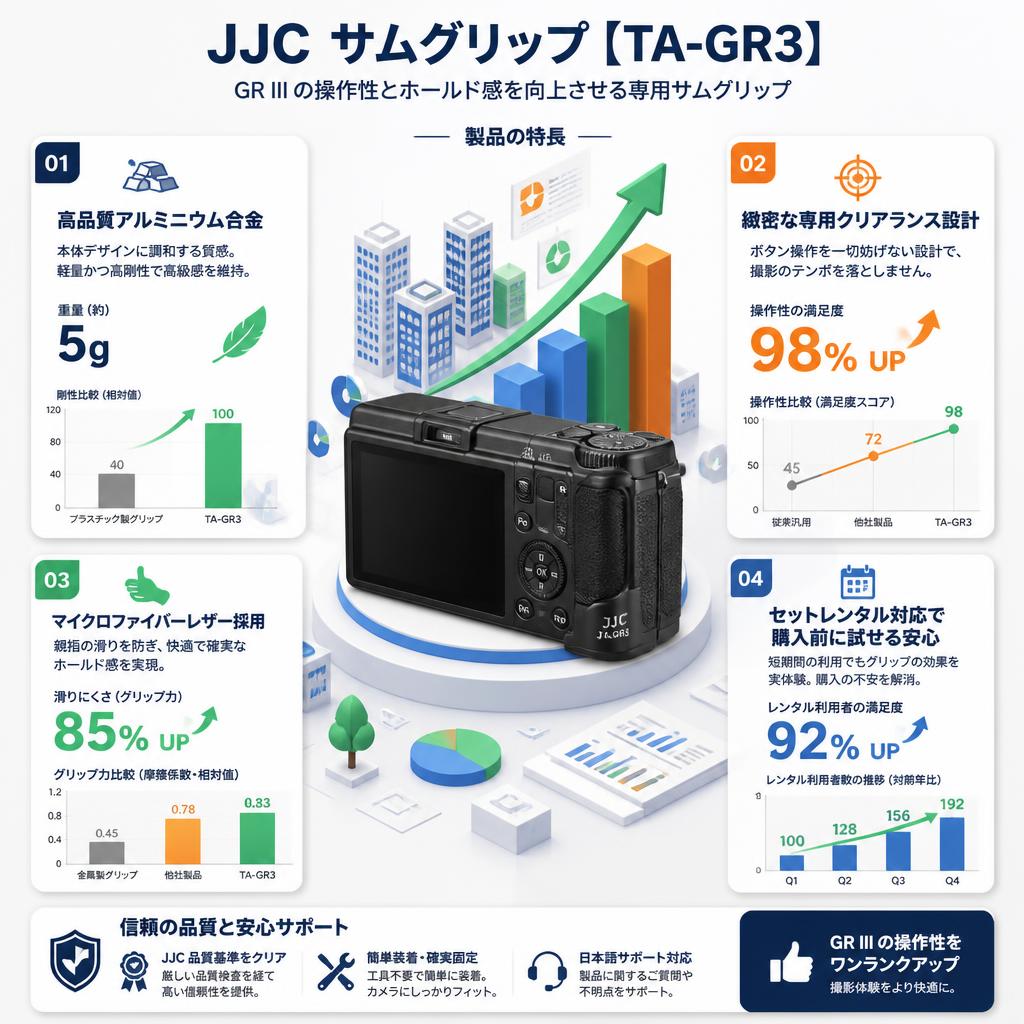 JJC サムグリップ【TA-GR3】 セールスポイント
