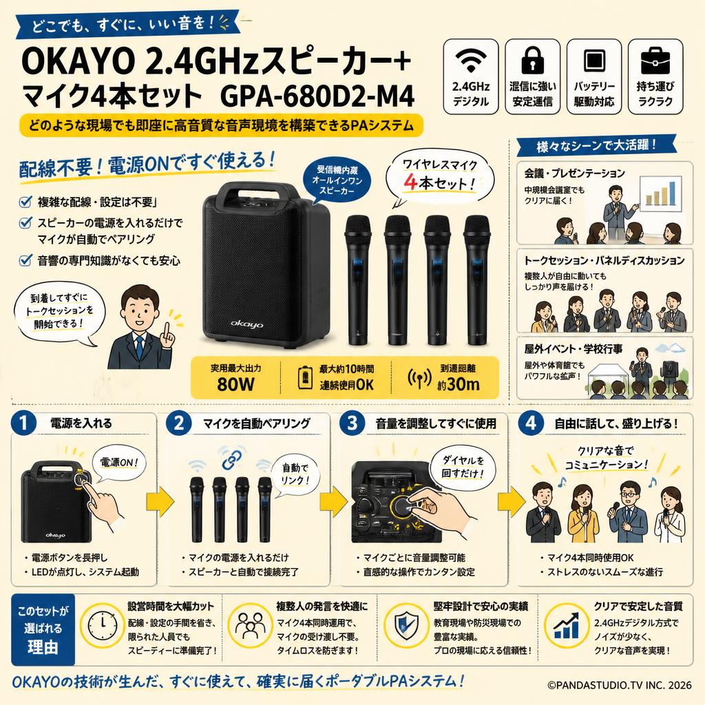 OKAYO 2.4GHzスピーカー+マイク4 本セット GPA-680D2-M4 概要