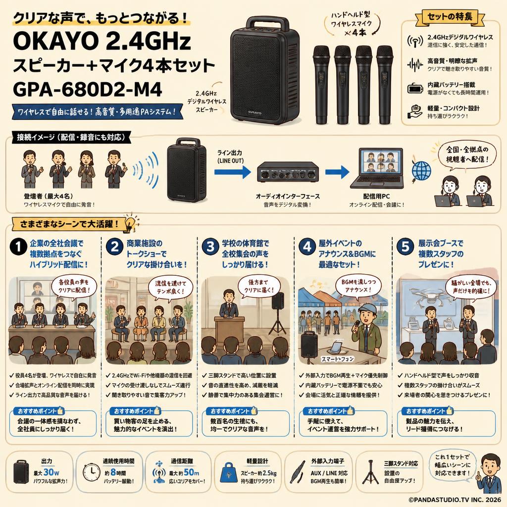 OKAYO 2.4GHzスピーカー+マイク4 本セット GPA-680D2-M4 用途