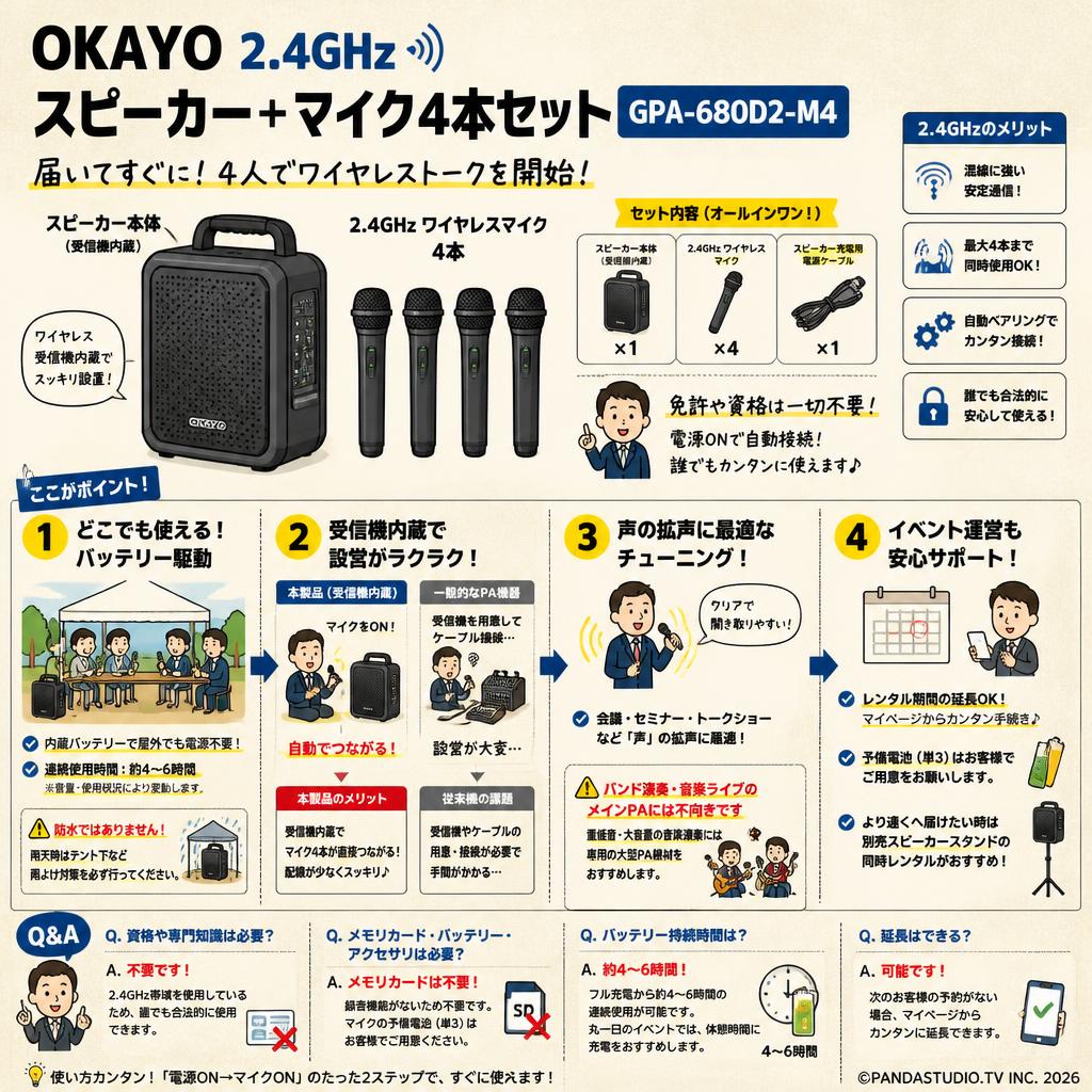 OKAYO 2.4GHzスピーカー+マイク4 本セット GPA-680D2-M4 FAQ（よくある質問と答え）