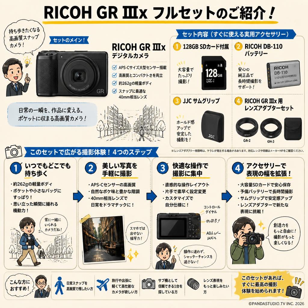 RICOH GR IIIx デジタルカメラ 128GB SDカード 付属・RICOH DB-110 バッテリー・JJC サムグリップ・RICOH GR IIIx 用レンズアダプターセット 概要