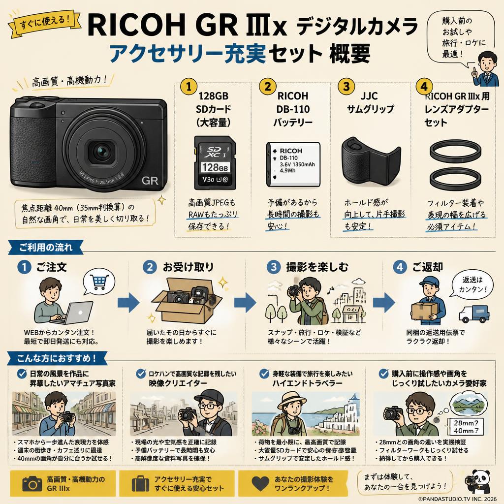 RICOH GR IIIx デジタルカメラ 128GB SDカード 付属・RICOH DB-110 バッテリー・JJC サムグリップ・RICOH GR IIIx 用レンズアダプターセット おもな対象のお客様