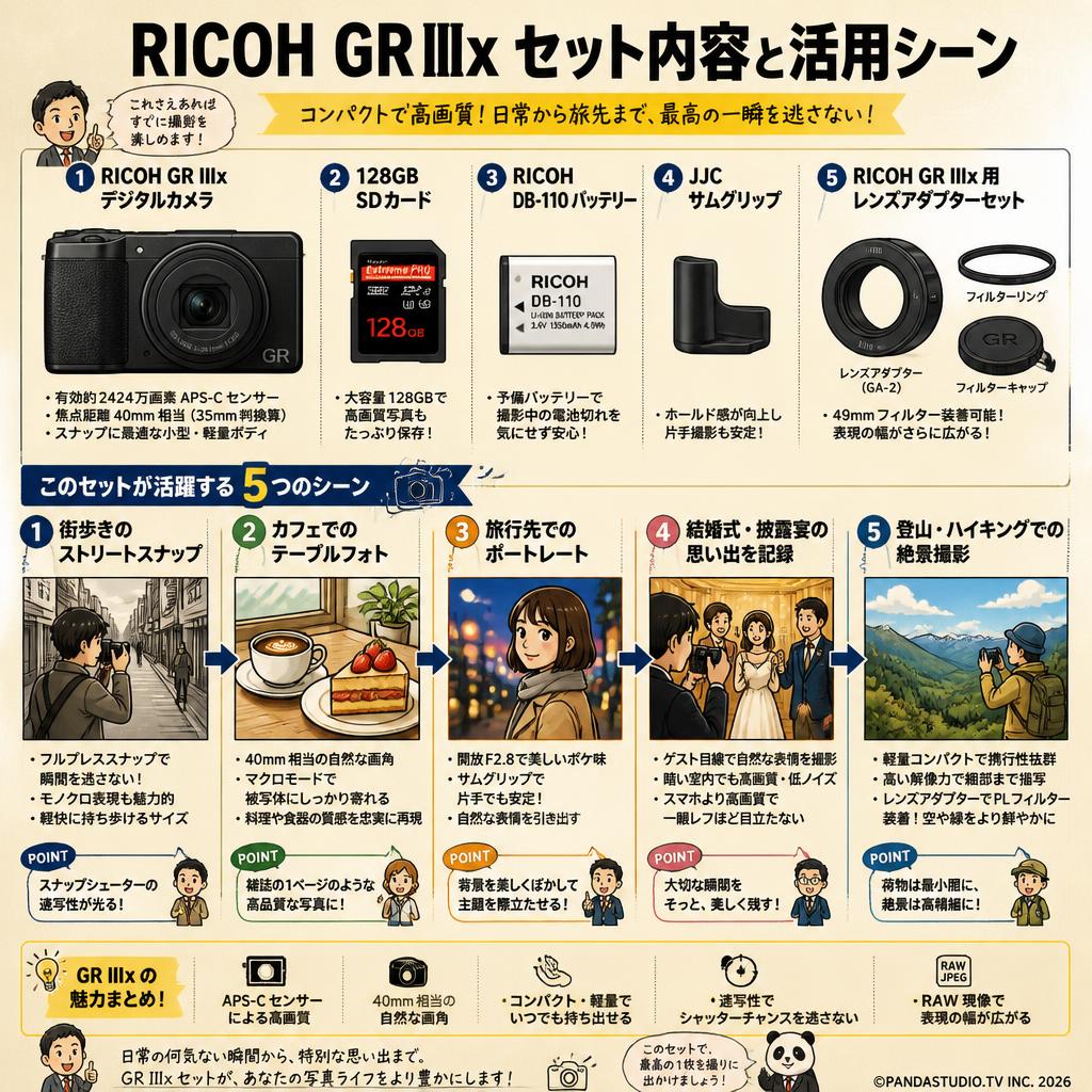 RICOH GR IIIx デジタルカメラ 128GB SDカード 付属・RICOH DB-110 バッテリー・JJC サムグリップ・RICOH GR IIIx 用レンズアダプターセット 用途