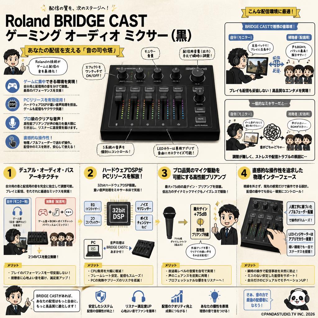 Roland BRIDGE CAST  ゲーミング オーディオ ミクサー（黒） 概要