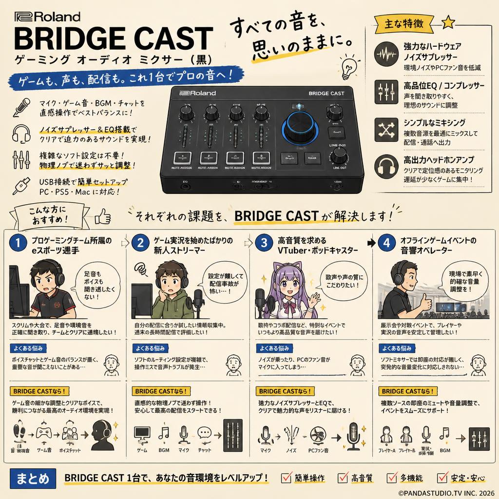 Roland BRIDGE CAST  ゲーミング オーディオ ミクサー（黒） おもな対象のお客様