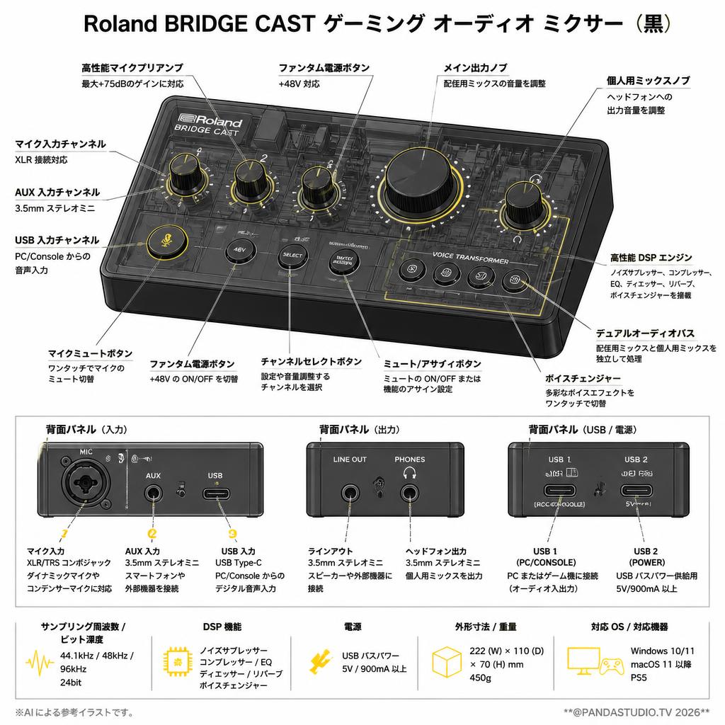 Roland BRIDGE CAST  ゲーミング オーディオ ミクサー（黒） スペック