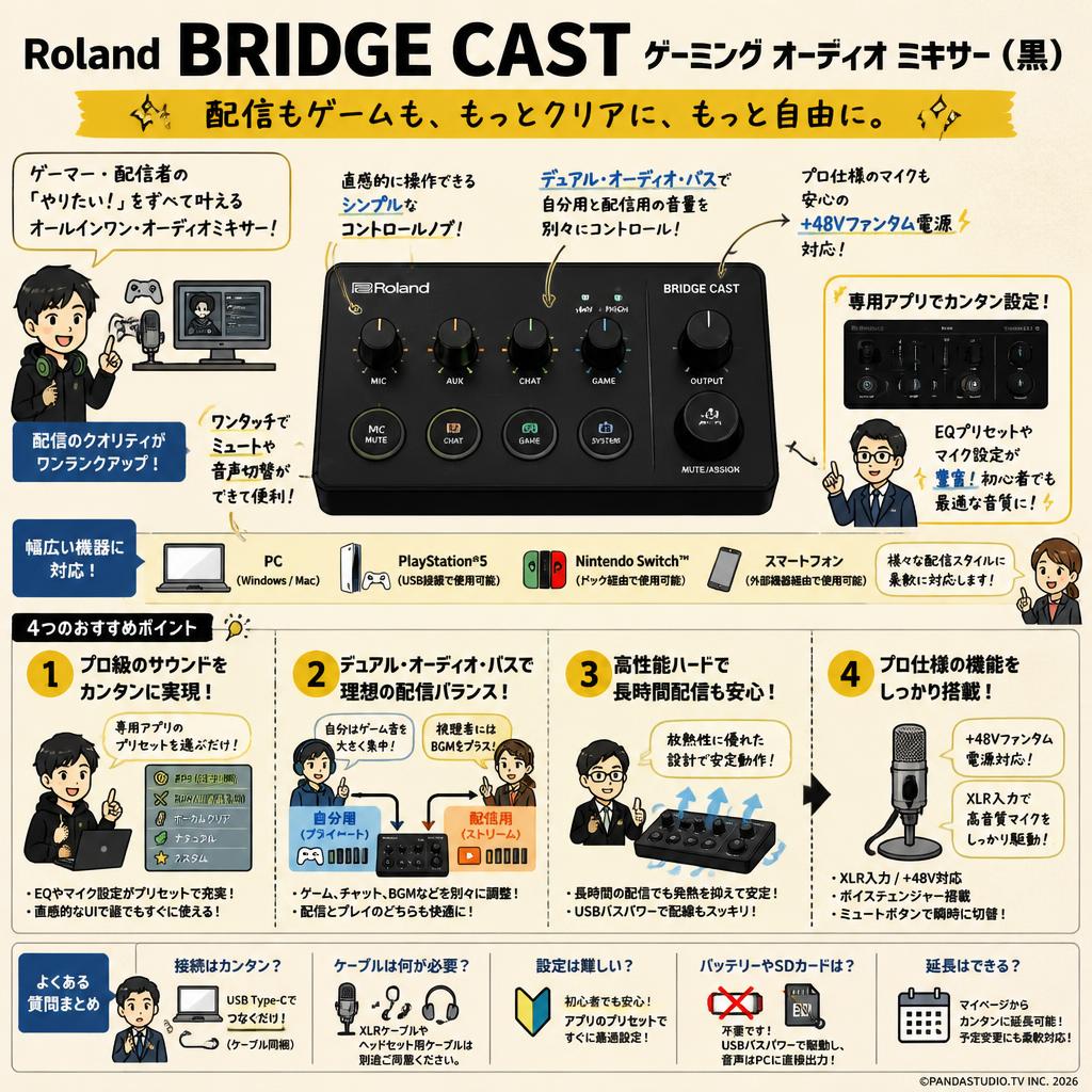 Roland BRIDGE CAST  ゲーミング オーディオ ミクサー（黒） FAQ（よくある質問と答え）