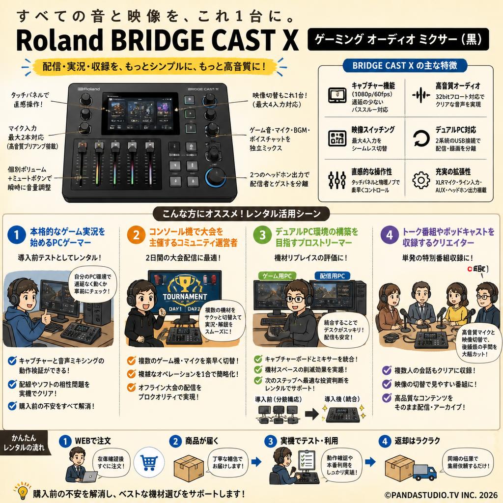 Roland BRIDGE CAST X ゲーミング オーディオ ミクサー（黒） おもな対象のお客様