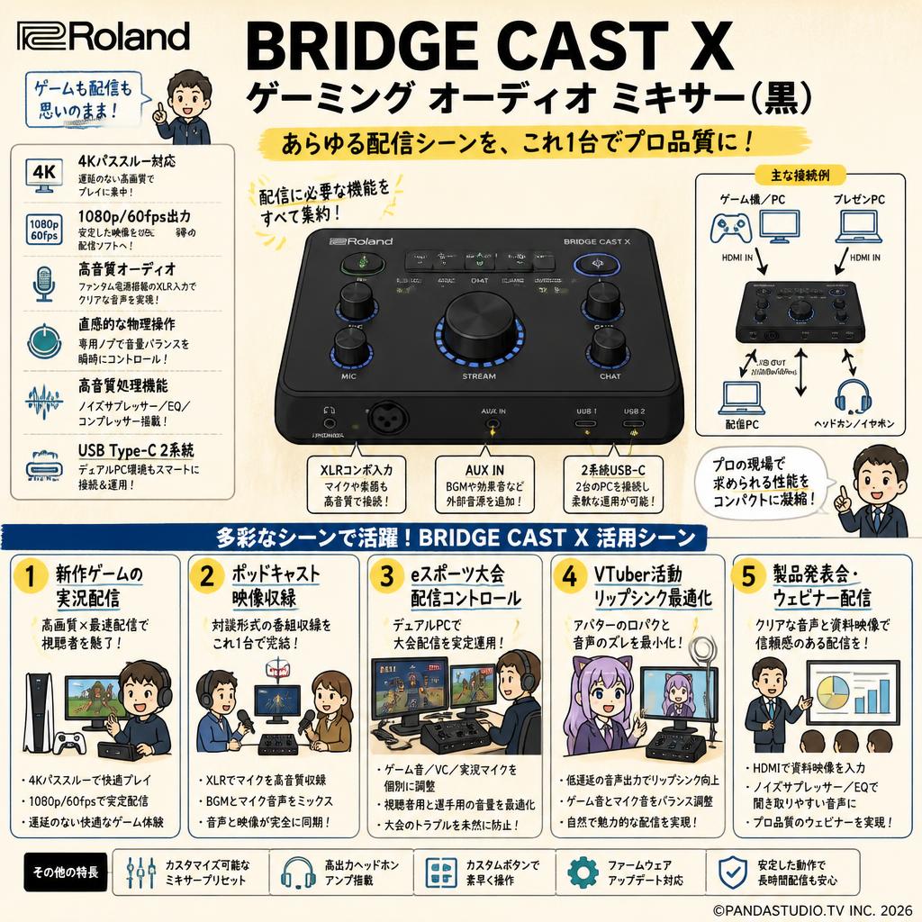 Roland BRIDGE CAST X ゲーミング オーディオ ミクサー（黒） 用途