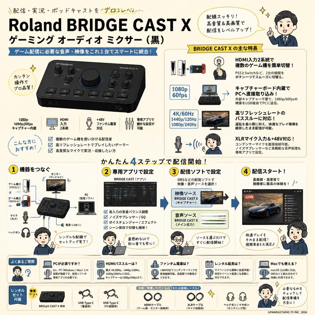 Roland BRIDGE CAST X ゲーミング オーディオ ミクサー（黒） FAQ（よくある質問と答え）