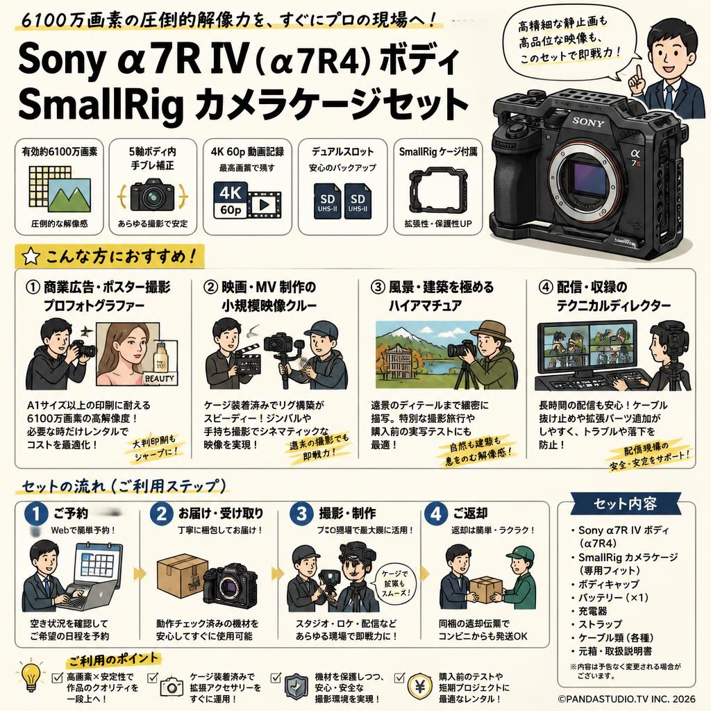 Sony（ソニー） α7R Ⅳ（α7R4）ボディ / SmallRig カメラケージセット おもな対象のお客様