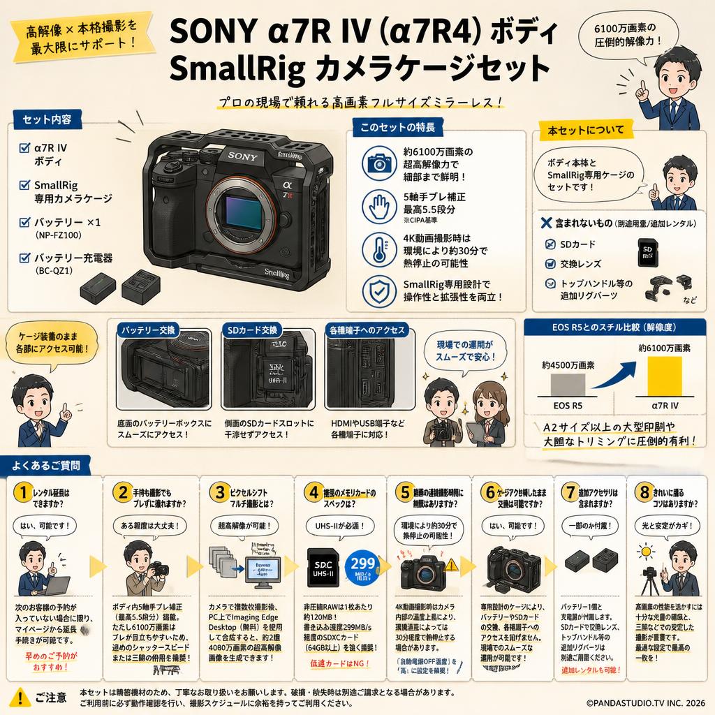 Sony（ソニー） α7R Ⅳ（α7R4）ボディ / SmallRig カメラケージセット FAQ（よくある質問と答え）