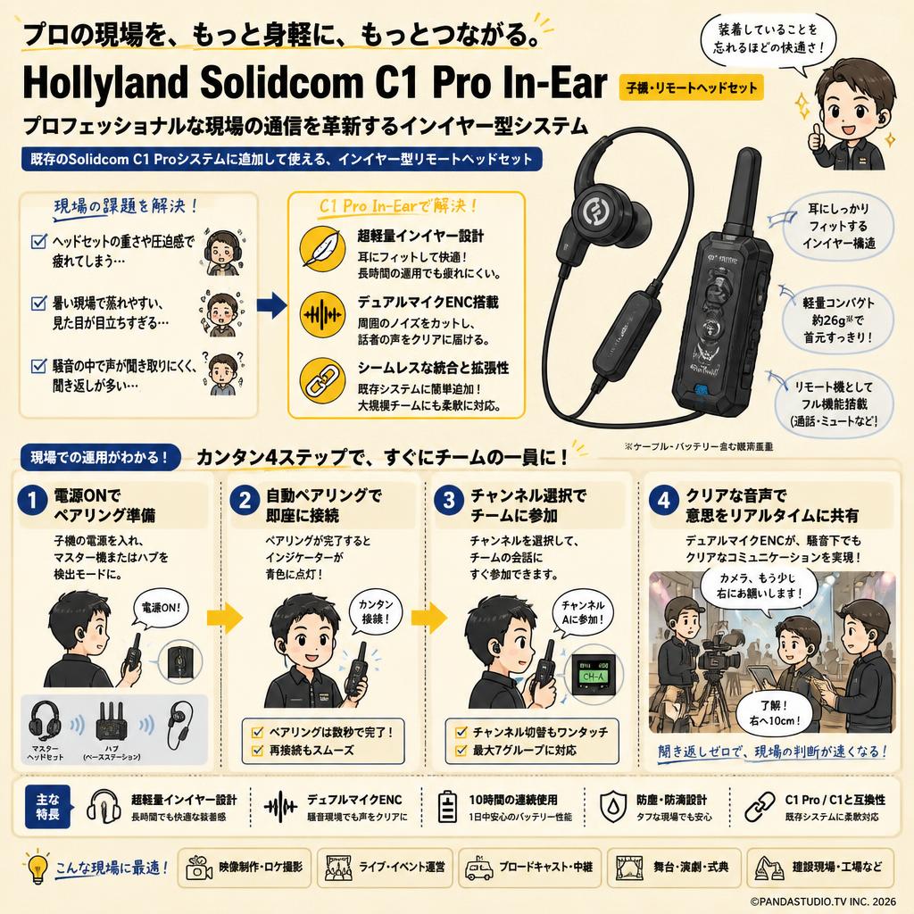 Hollyland Solidcom C1 Pro In-Ear (子機・リモートヘッドセット) 概要