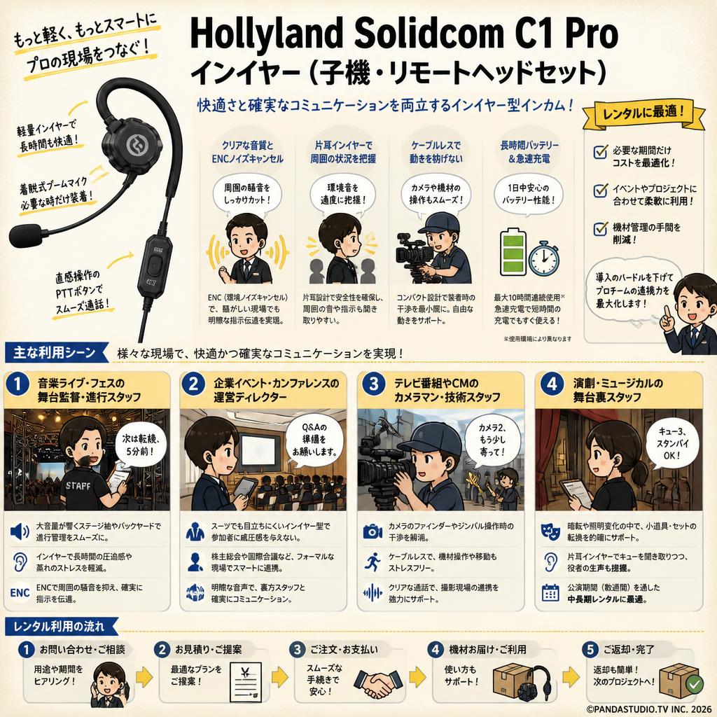Hollyland Solidcom C1 Pro In-Ear (子機・リモートヘッドセット) おもな対象のお客様