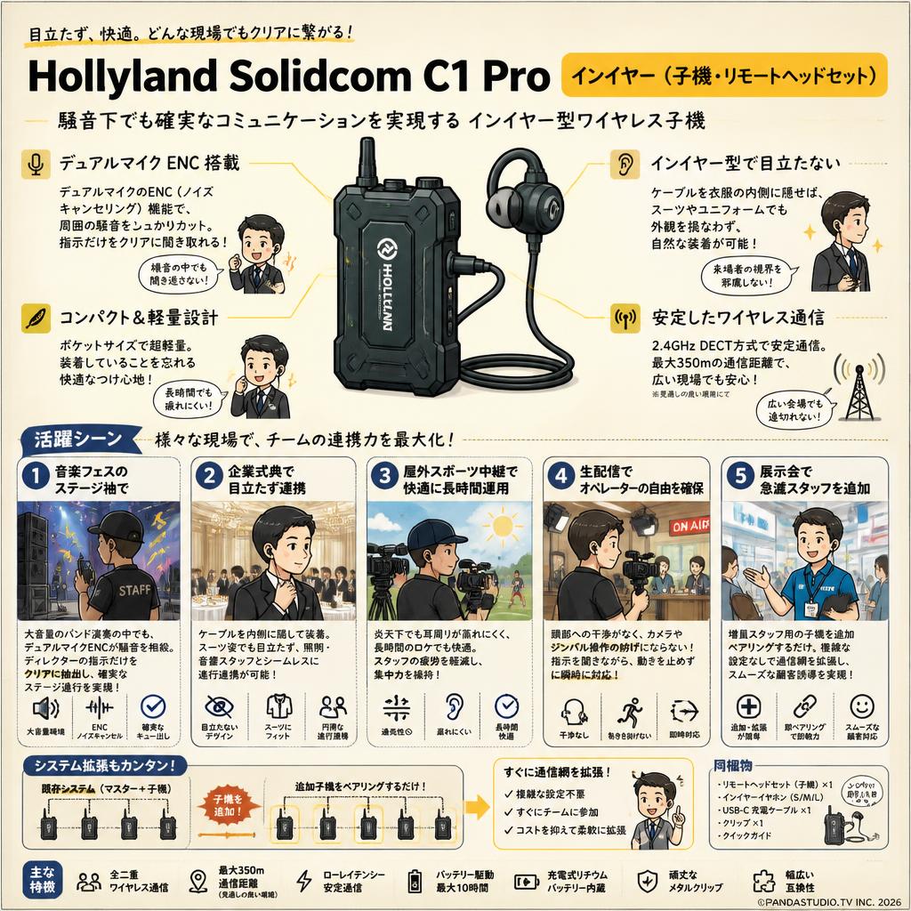 Hollyland Solidcom C1 Pro In-Ear (子機・リモートヘッドセット) 用途