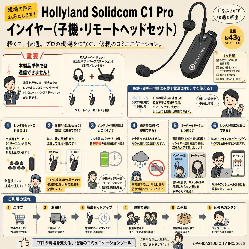 Hollyland Solidcom C1 Pro In-Ear (子機・リモートヘッドセット) FAQ（よくある質問と答え）