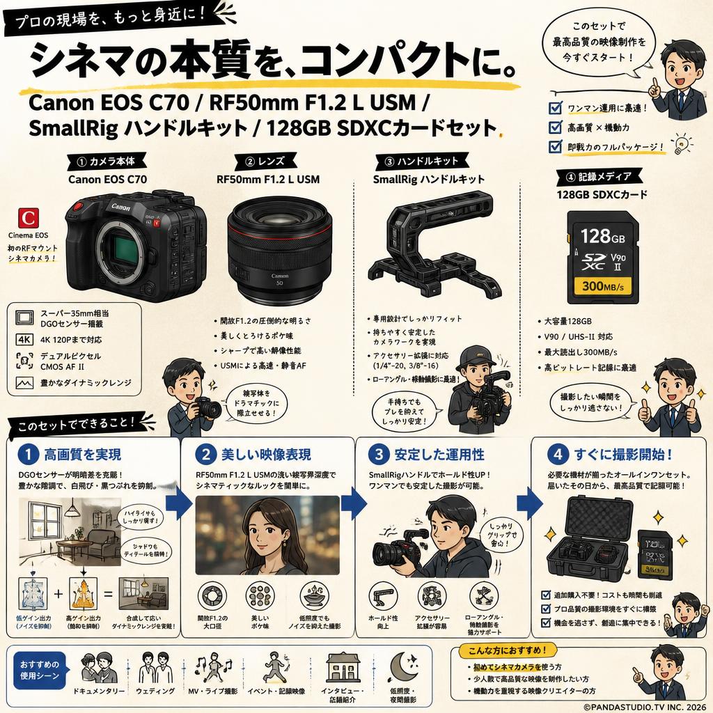 Canon EOS C70 / RF50mm F1.2 L USM /SmallRig ハンドルキット/  128GB SDXCカードセット 概要