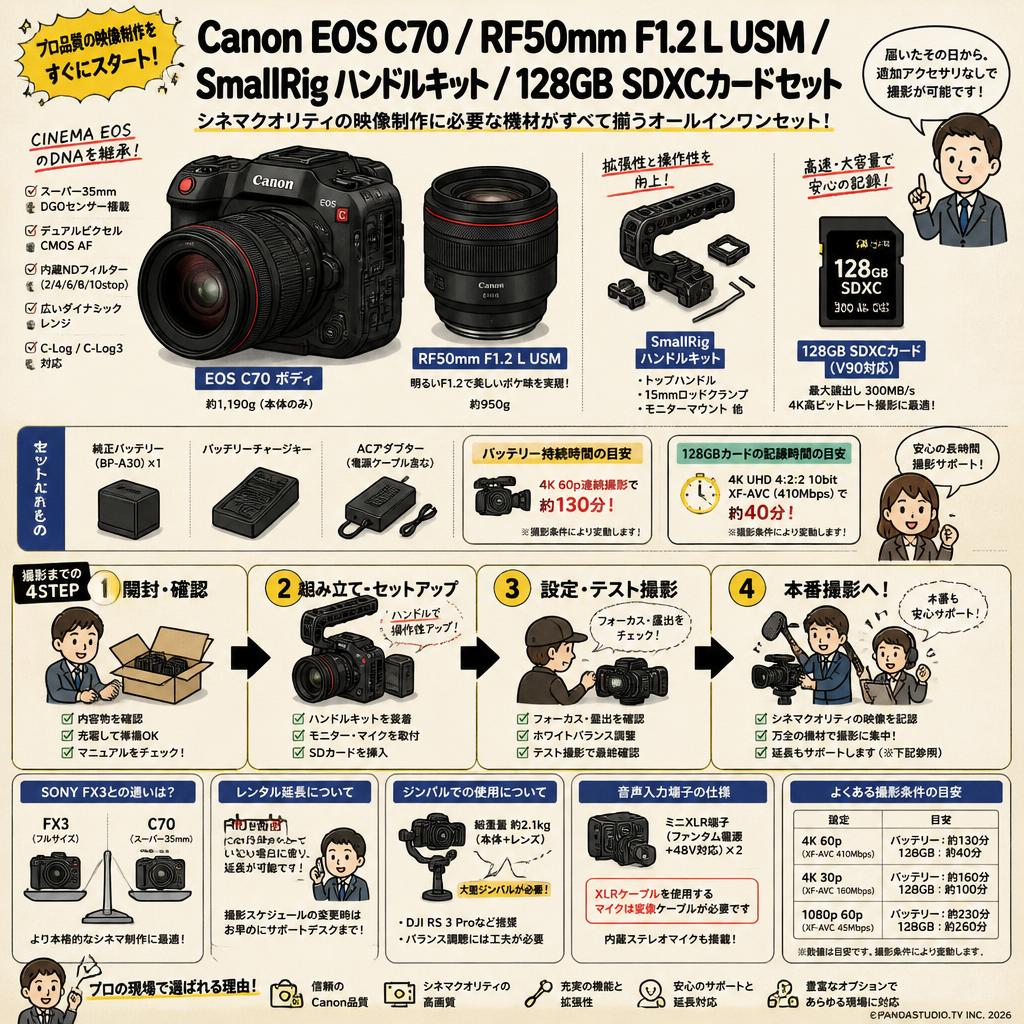 Canon EOS C70 / RF50mm F1.2 L USM /SmallRig ハンドルキット/  128GB SDXCカードセット FAQ（よくある質問と答え）