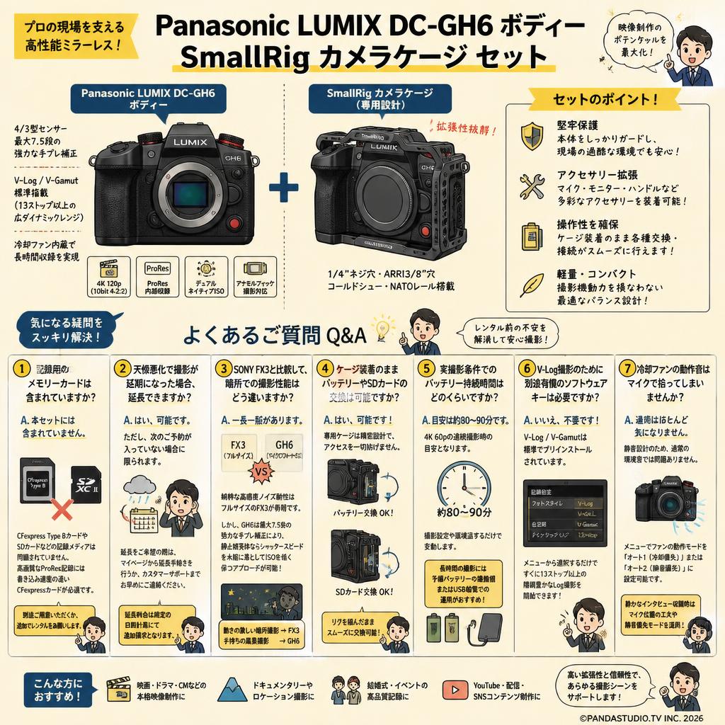 Panasonic Lumix DC-GH6 ボディー/SmallRig カメラケージ セット FAQ（よくある質問と答え）