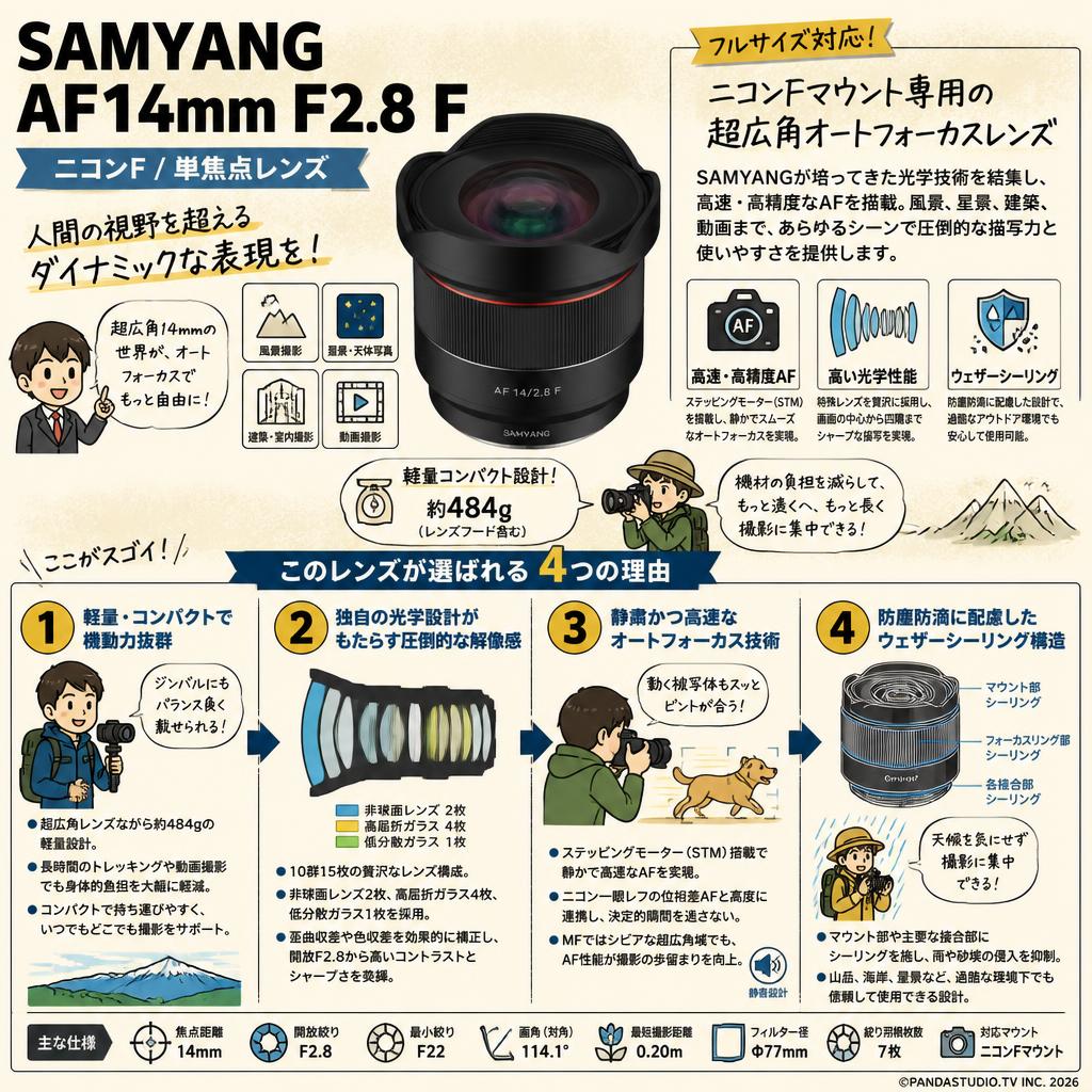 SAMYANG AF14mm F2.8 F【ニコンF /単焦点レンズ】 概要