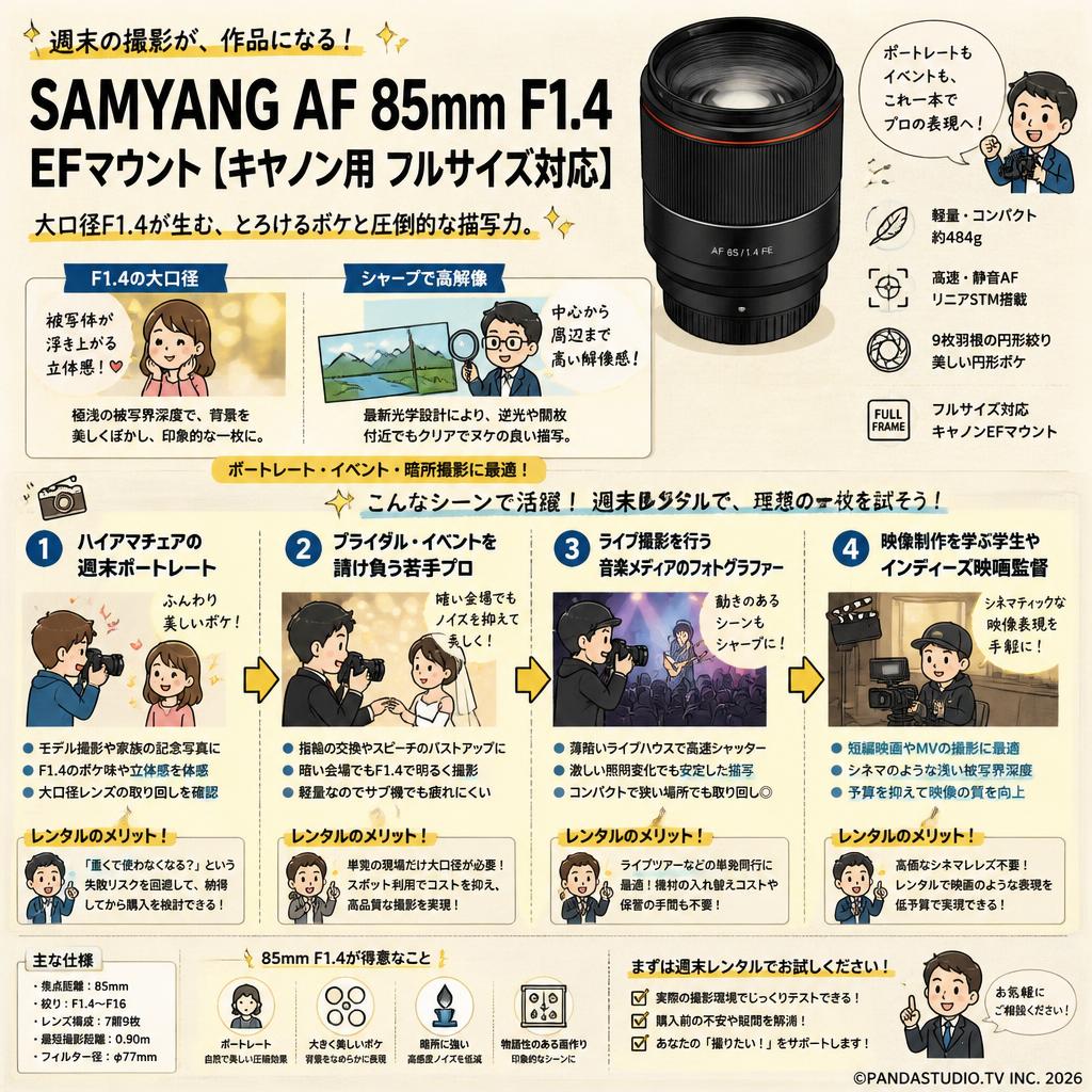 SAMYANG AF 85mm F1.4 EFマウント【キヤノン用 フルサイズ対応】 おもな対象のお客様