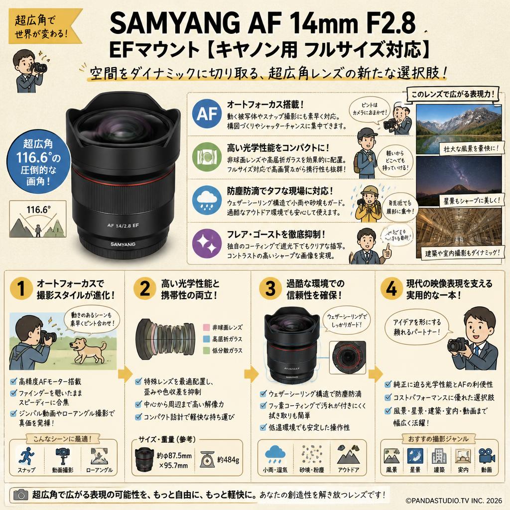 SAMYANG AF 14mm F2.8 EFマウント【キヤノン用 フルサイズ対応】 概要