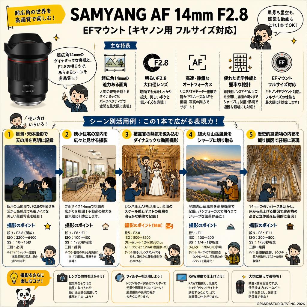 SAMYANG AF 14mm F2.8 EFマウント【キヤノン用 フルサイズ対応】 用途
