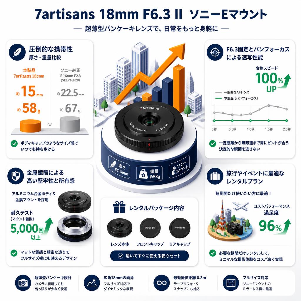 7artisans 18mm F6.3 II  ソニーEマウント セールスポイント