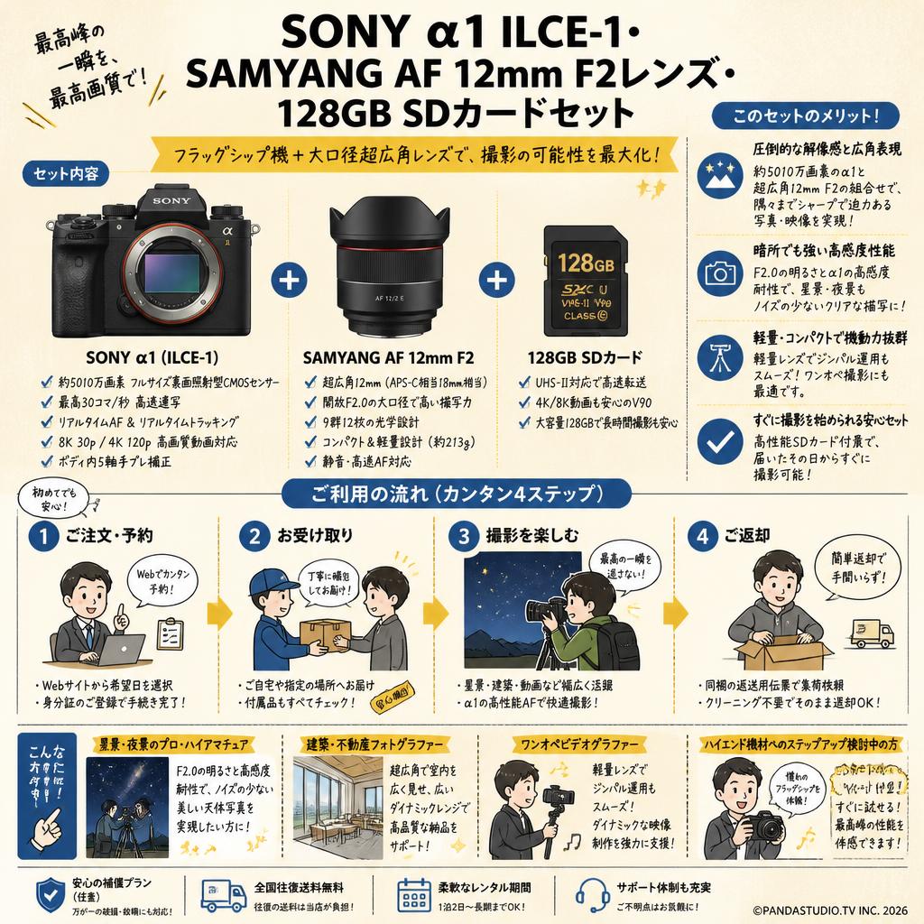 SONY α1 ILCE-1・SAMYANG AF 12mm F2レンズ・128GB SDカードセット おもな対象のお客様