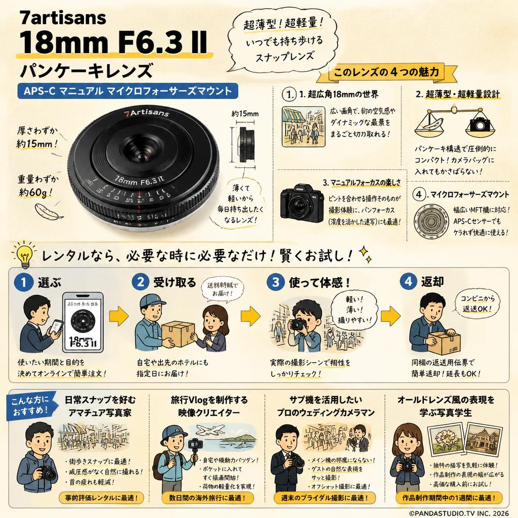 7artisans 18mm F6.3 II パンケーキレンズ  APS-C マニュアル マイクロフォーサーズマウント おもな対象のお客様