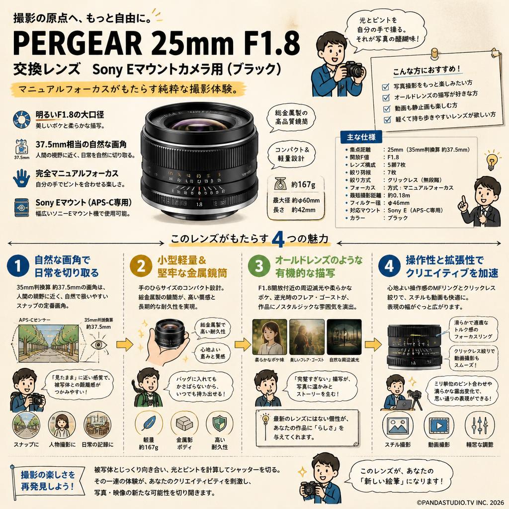 PERGEAR 25mm F1.8 交換レンズ Sony Eマウントカメラ用 (ブラック) 概要