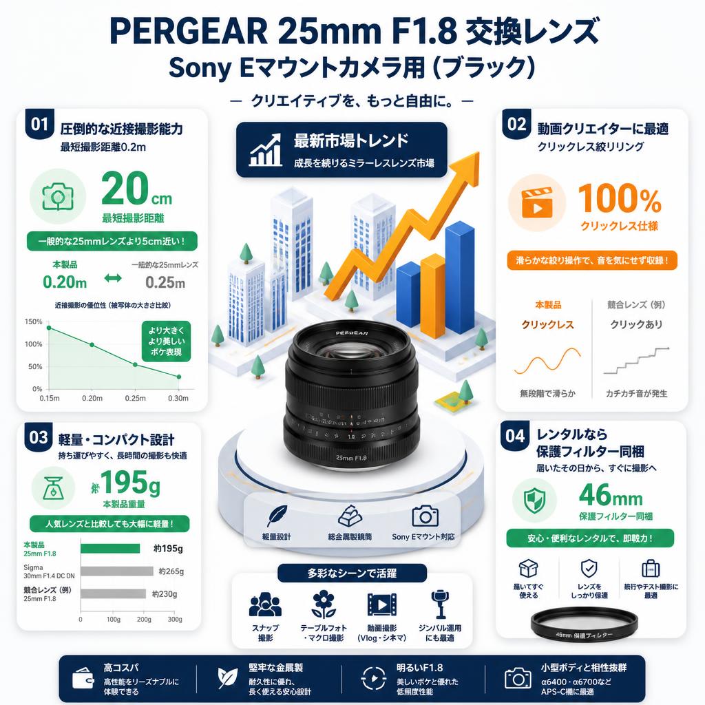 PERGEAR 25mm F1.8 交換レンズ Sony Eマウントカメラ用 (ブラック) セールスポイント