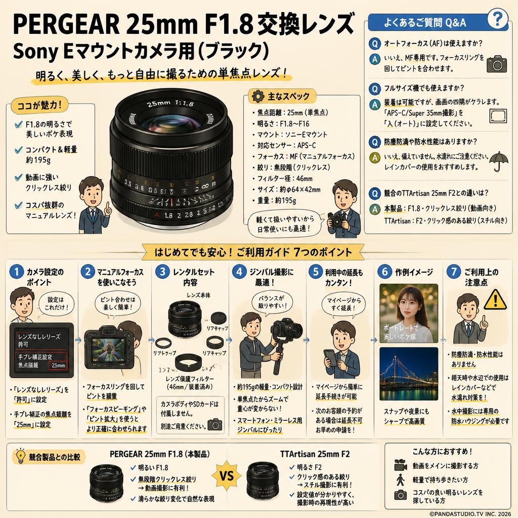 PERGEAR 25mm F1.8 交換レンズ Sony Eマウントカメラ用 (ブラック) FAQ（よくある質問と答え）