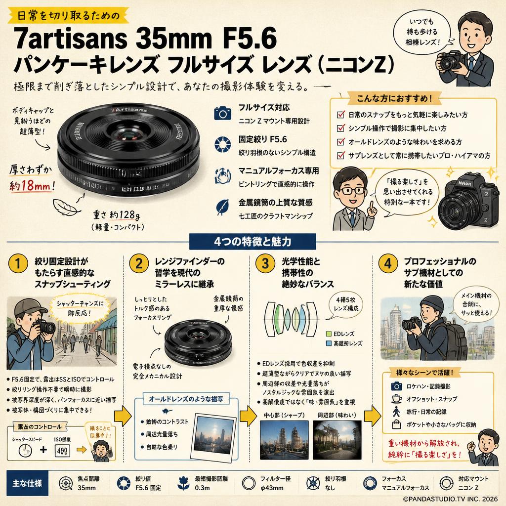 7artisans 35mm F5.6 パンケーキレンズ フルサイズ レンズ (ニコンZ) 概要