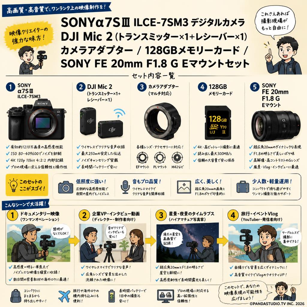 SONYα7SⅢ ILCE-7SM3デジタルカメラ/ DJI Mic 2 (トランスミッター×1+ レシーバー×1) /カメラアダプター/128GBメモリーカード/SONY FE 20mm F1.8 G Eマウントセット おもな対象のお客様