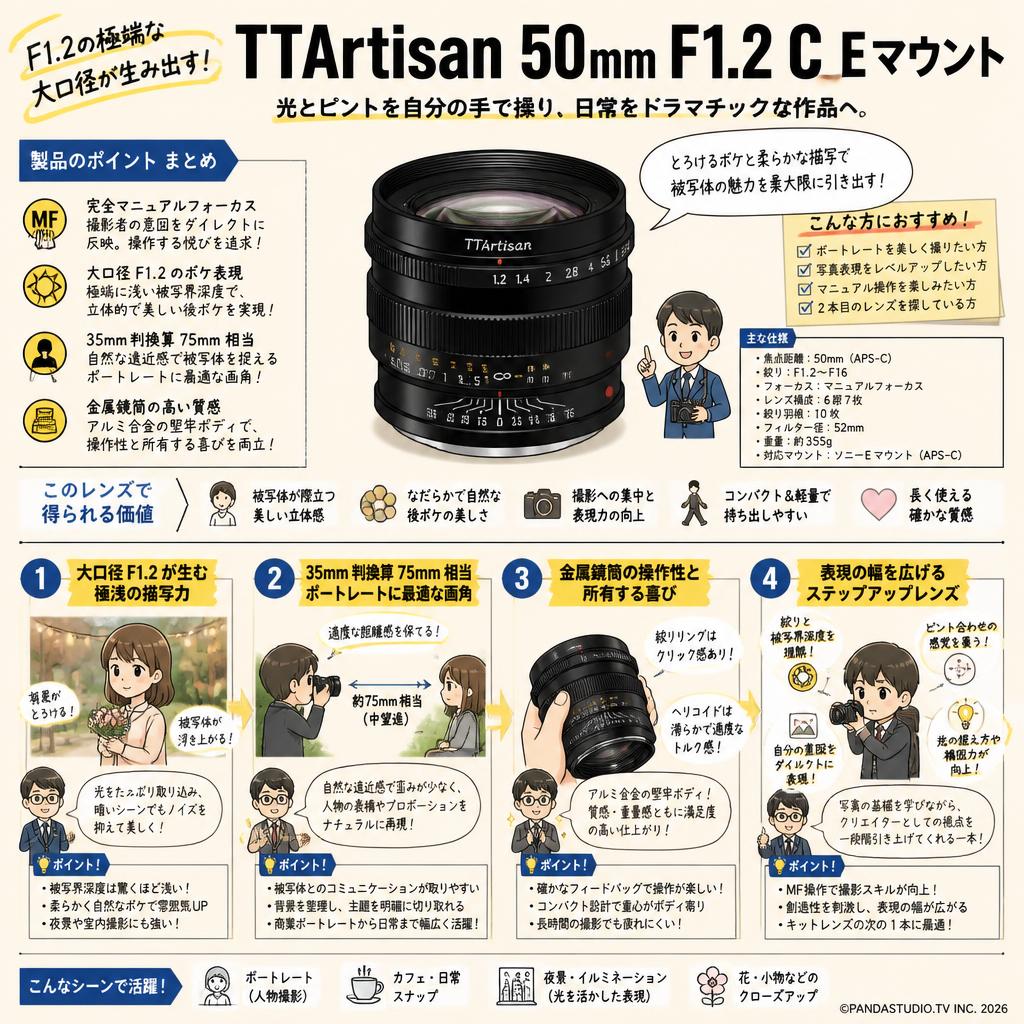 TTArtisan 50mm F1.2 C Eマウント 概要