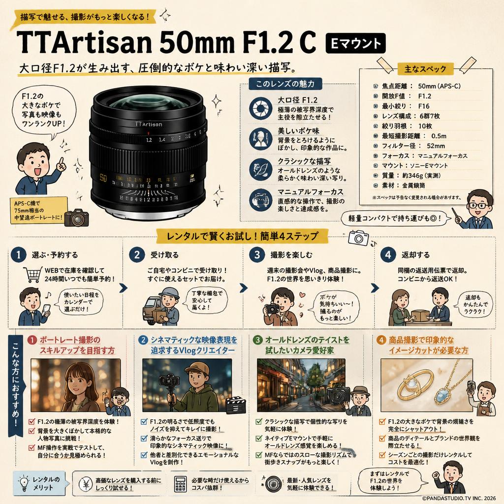 TTArtisan 50mm F1.2 C Eマウント おもな対象のお客様