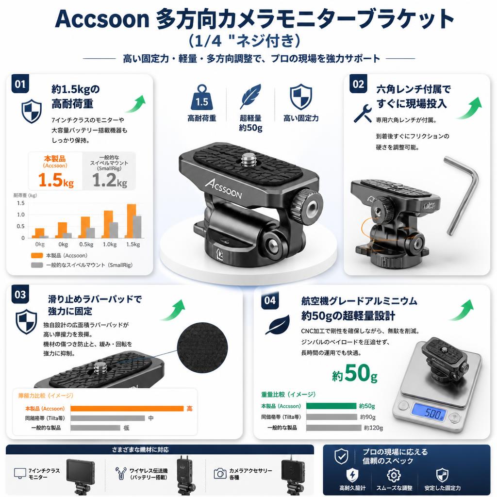 Accsoon 多方向カメラモニターブラケット（1/4 "ネジ付き） セールスポイント