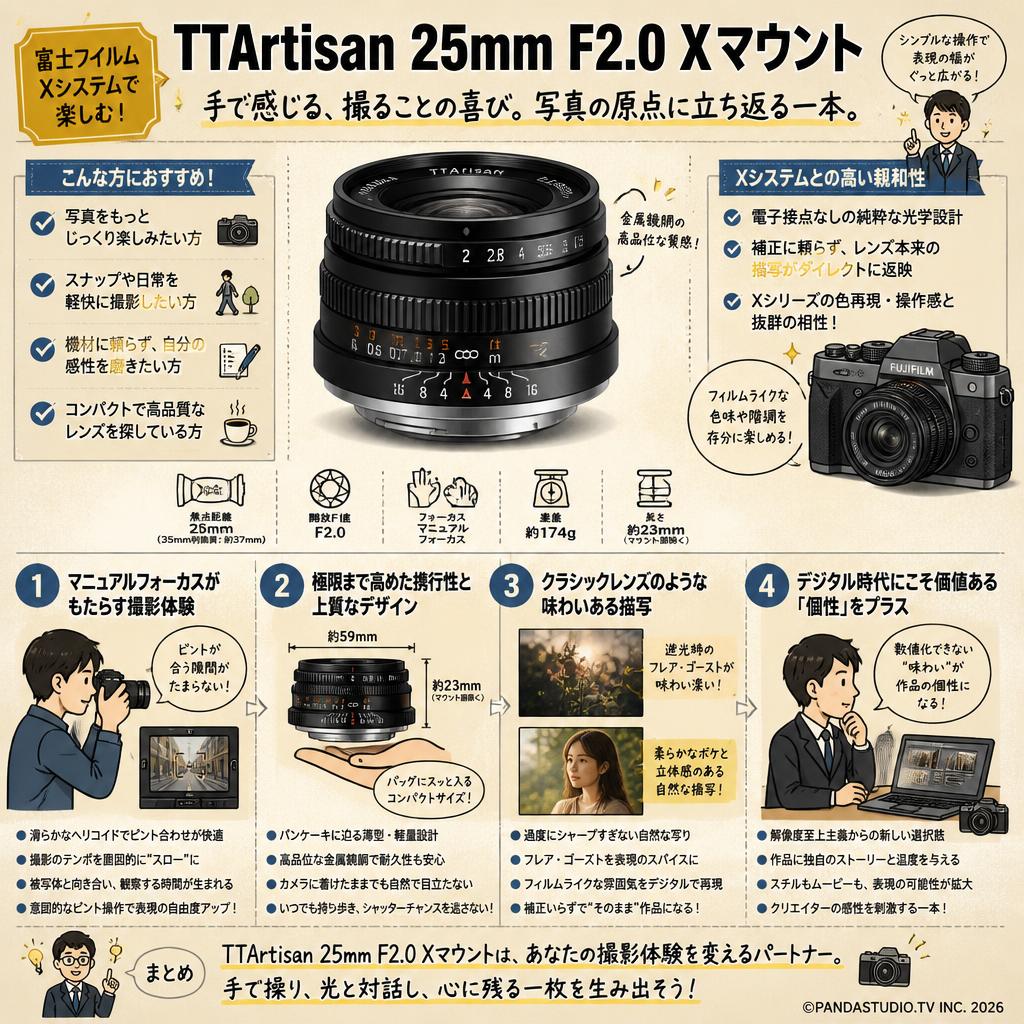 TTArtisan 25mm F2.0  Xマウント 概要