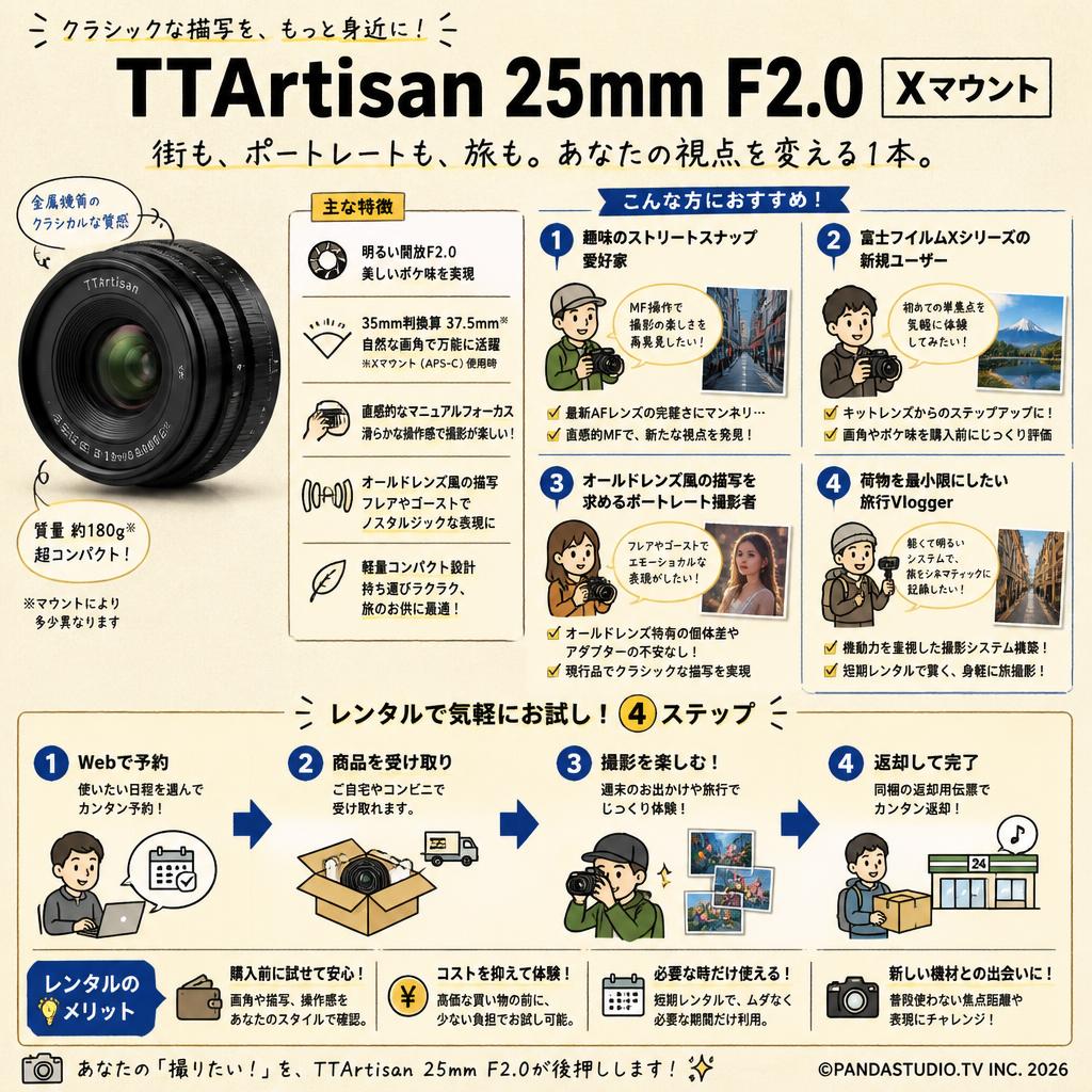 TTArtisan 25mm F2.0  Xマウント おもな対象のお客様