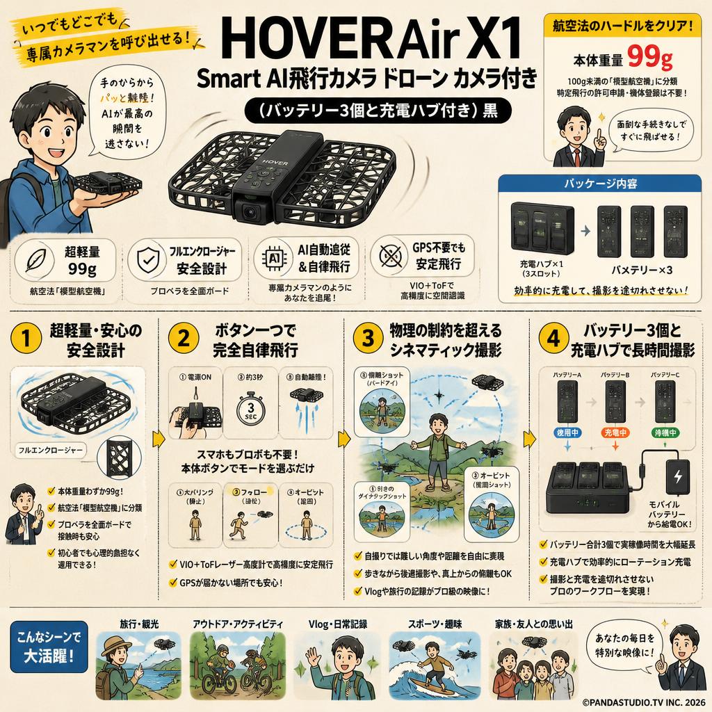 HOVERAir X1 Smart AI飛行カメラ ドローン カメラ付き (バッテリー3個と充電ハブ付き) 黒 概要
