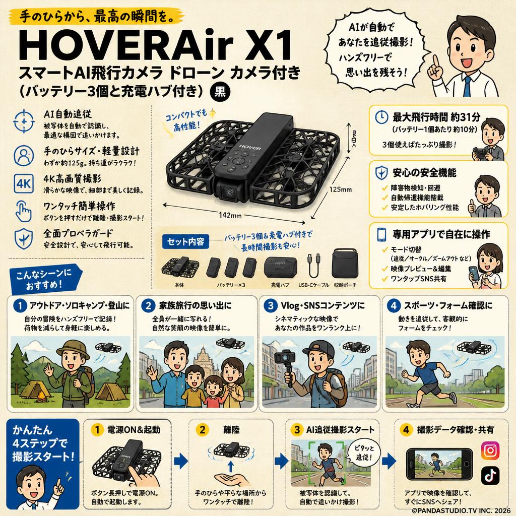 HOVERAir X1 Smart AI飛行カメラ ドローン カメラ付き (バッテリー3個と充電ハブ付き) 黒 おもな対象のお客様