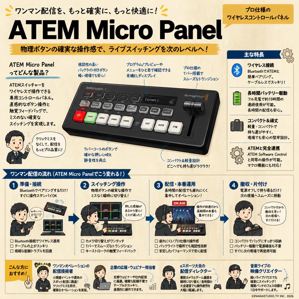 BlackmagicDesign ATEM Micro Panel おもな対象のお客様