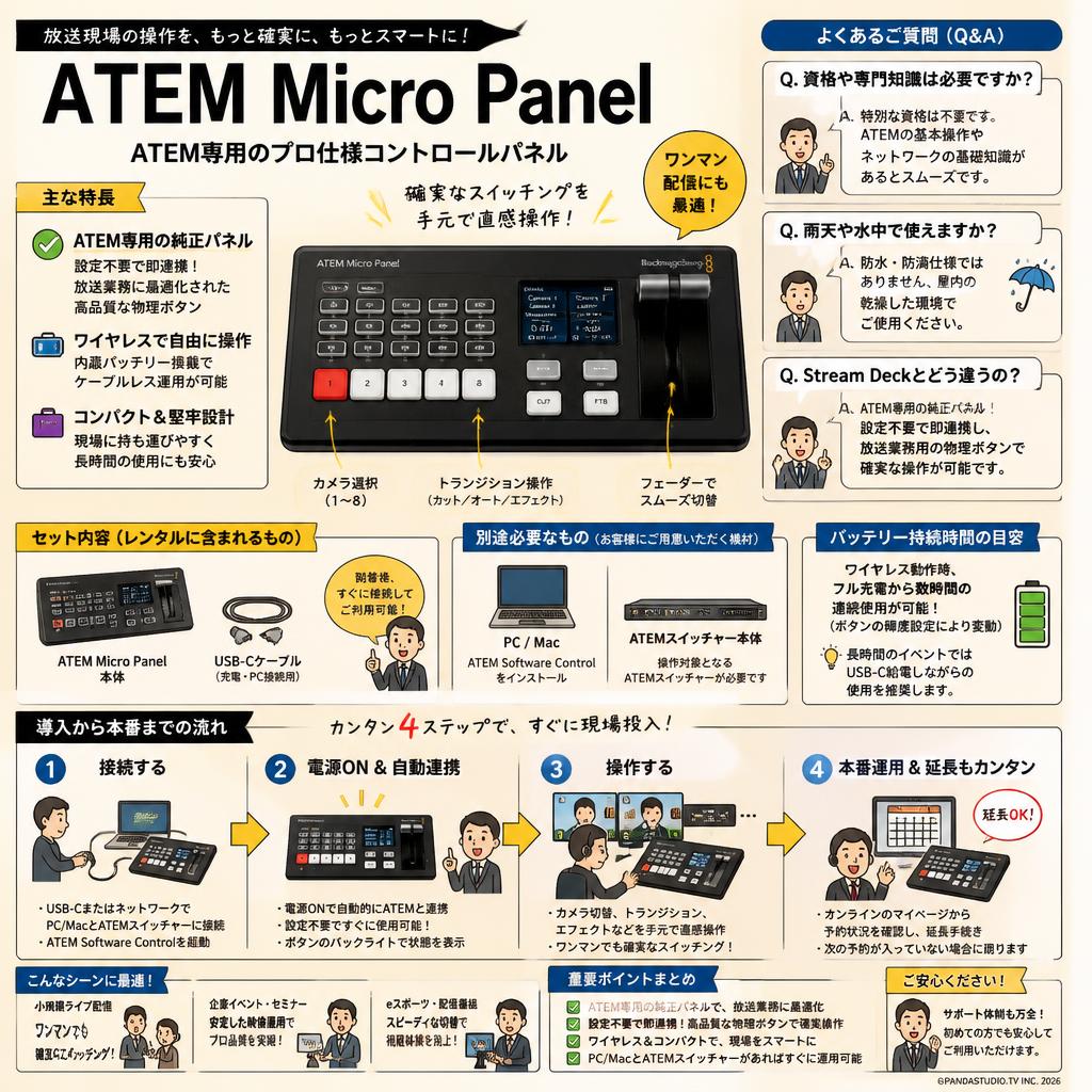 BlackmagicDesign ATEM Micro Panel FAQ（よくある質問と答え）