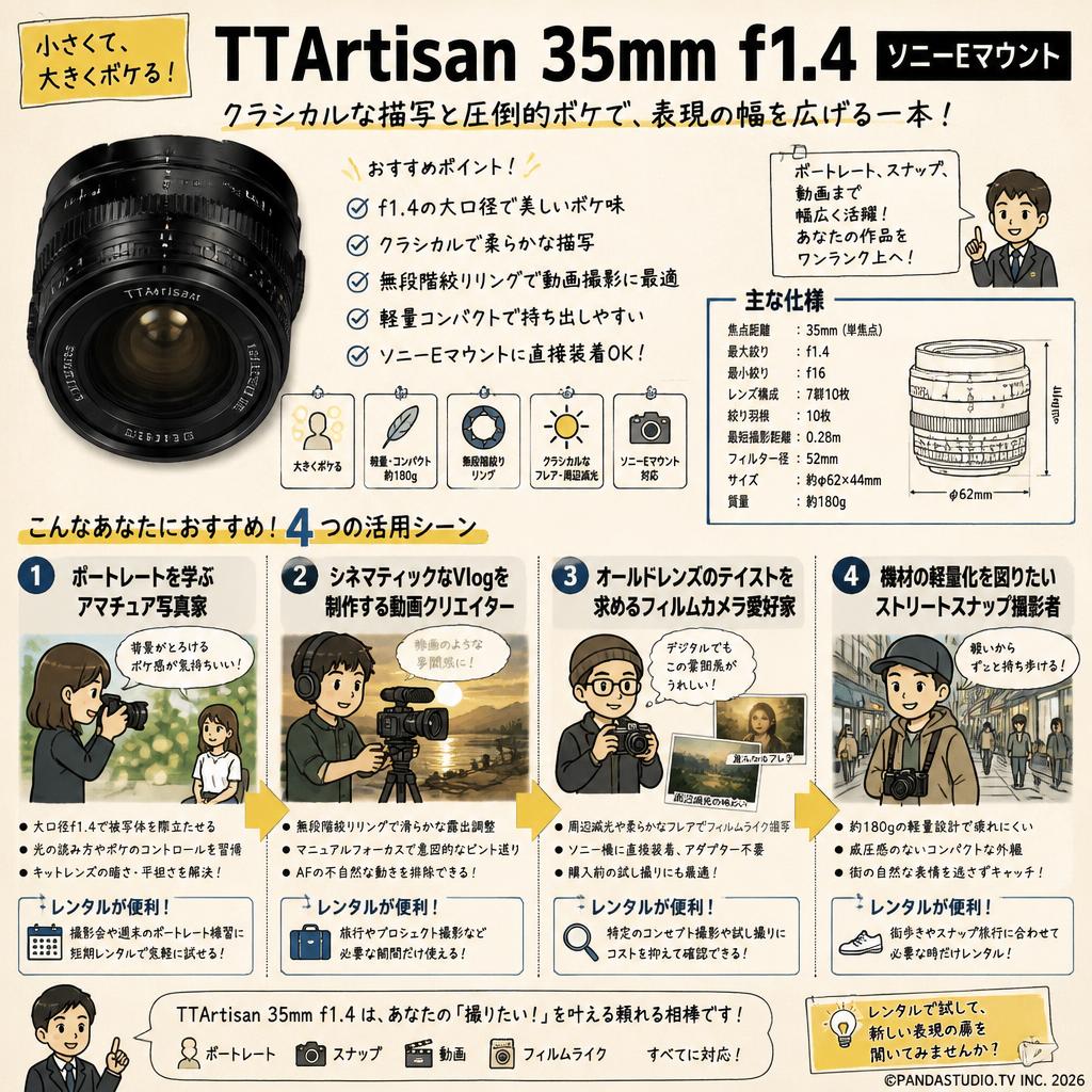 TTArtisan 35mm f1.4 ソニーEマウント おもな対象のお客様